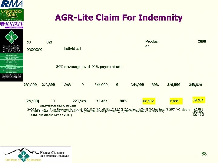 AGR-Lite Claim For Indemnity 53 Produc er 021 Individual XXXXXX 2006 80% coverage level