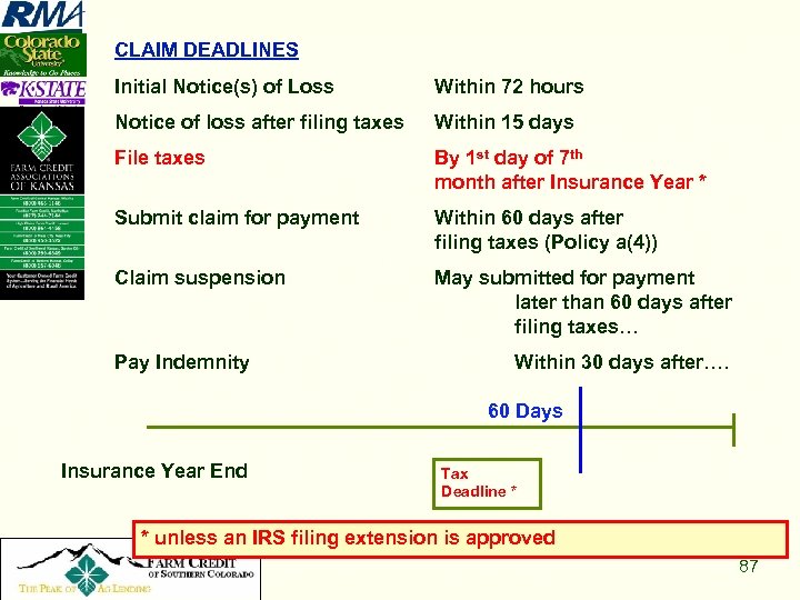 CLAIM DEADLINES Initial Notice(s) of Loss Within 72 hours Notice of loss after filing