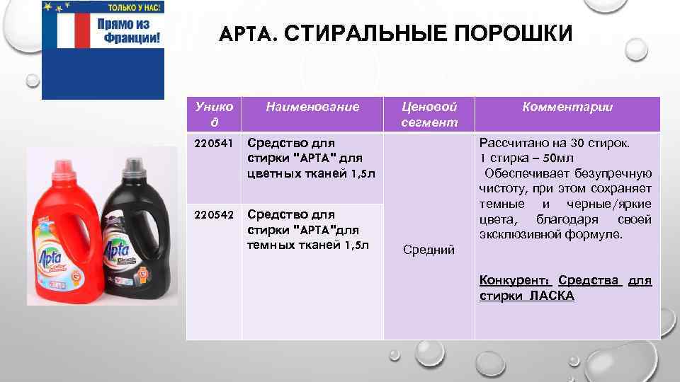 APTA. СТИРАЛЬНЫЕ ПОРОШКИ Унико д Наименование Ценовой сегмент 220541 Средство для стирки "APTA" для