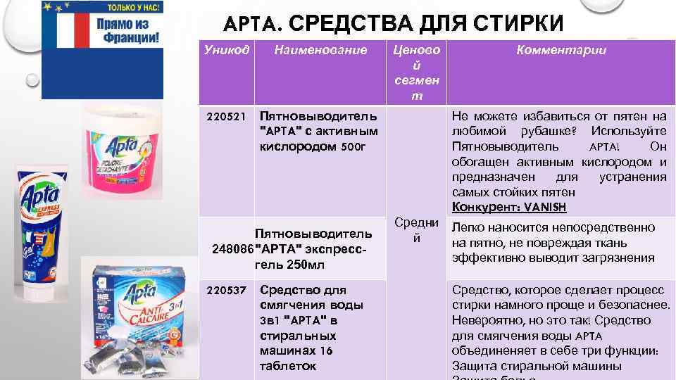 APTA. СРЕДСТВА ДЛЯ СТИРКИ Уникод Наименование 220521 Пятновыводитель "APTA" с активным кислородом 500 г