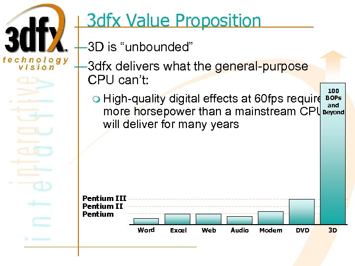 3 dfx Value Proposition technology vision — 3 D is “unbounded” — 3 dfx