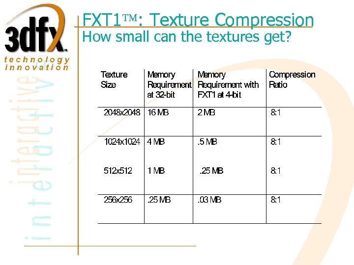 FXT 1 : Texture Compression How small can the textures get? technology innovation 