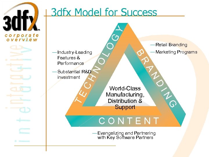 Y 3 dfx Model for Success IN NO CONTENT — Evangelizing and Partnering with