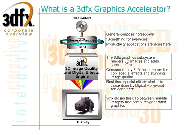 What is a 3 dfx Graphics Accelerator? 3 D Content corporate overview General-Purpose CPU