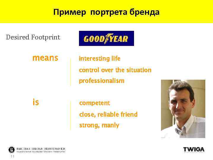 Пример портрета бренда Desired Footprint means interesting life control over the situation professionalism is