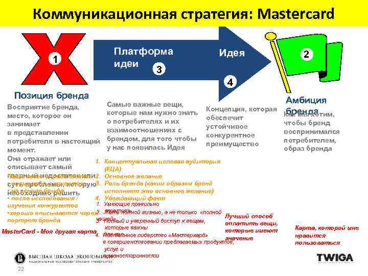 Коммуникационная стратегия пример образец