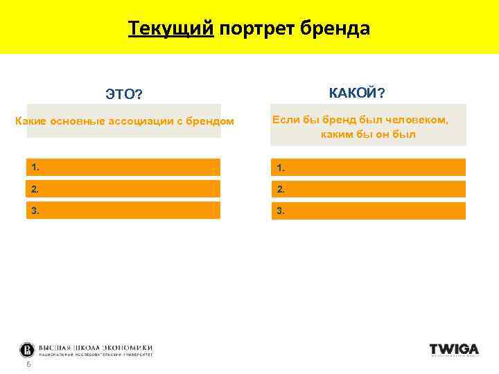 Текущий портрет бренда КАКОЙ? ЭТО? Какие основные ассоциации с брендом Если бы бренд был