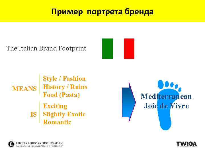 Пример портрета бренда The Italian Brand Footprint Style / Fashion MEANS History / Ruins