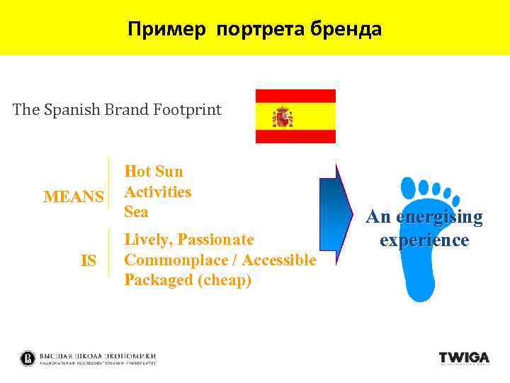 Пример портрета бренда The Spanish Brand Footprint MEANS IS Hot Sun Activities Sea Lively,