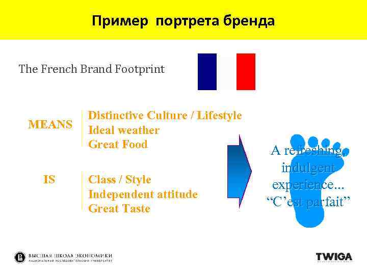 Пример портрета бренда The French Brand Footprint MEANS IS Distinctive Culture / Lifestyle Ideal