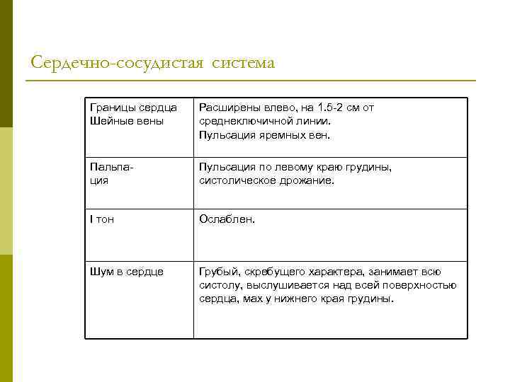 Сердечно-сосудистая система Границы сердца Шейные вены Расширены влево, на 1. 5 -2 см от