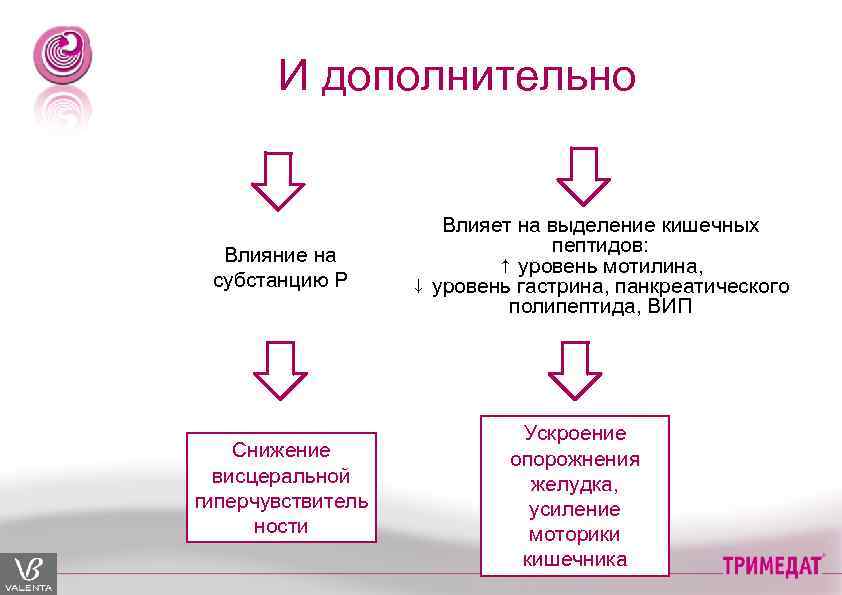 Влияние дополнительной. Пептиды для кишечника. Мелкие пептиды кишечника. 20 Разновидностей кишечных пептидов. Мотилин на что влияет.