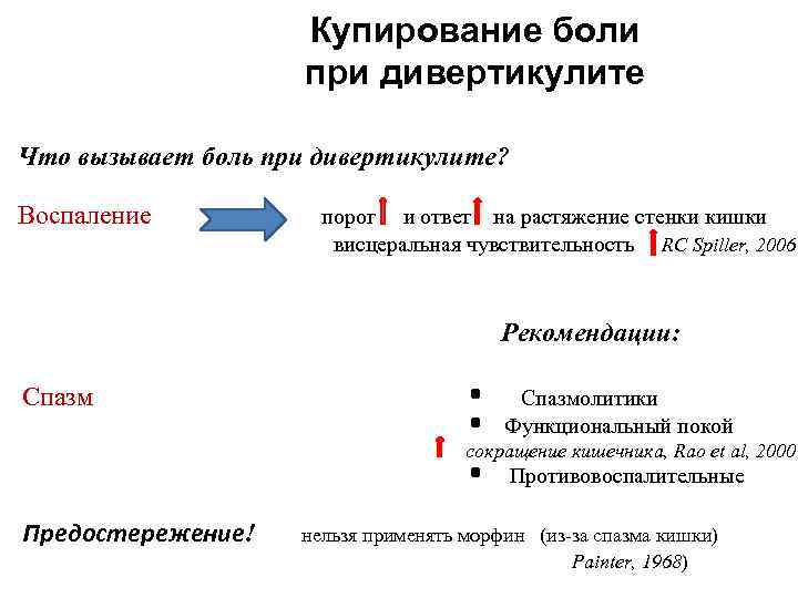 Купирование боли при дивертикулите Что вызывает боль при дивертикулите? Воспаление Спазм порог и ответ