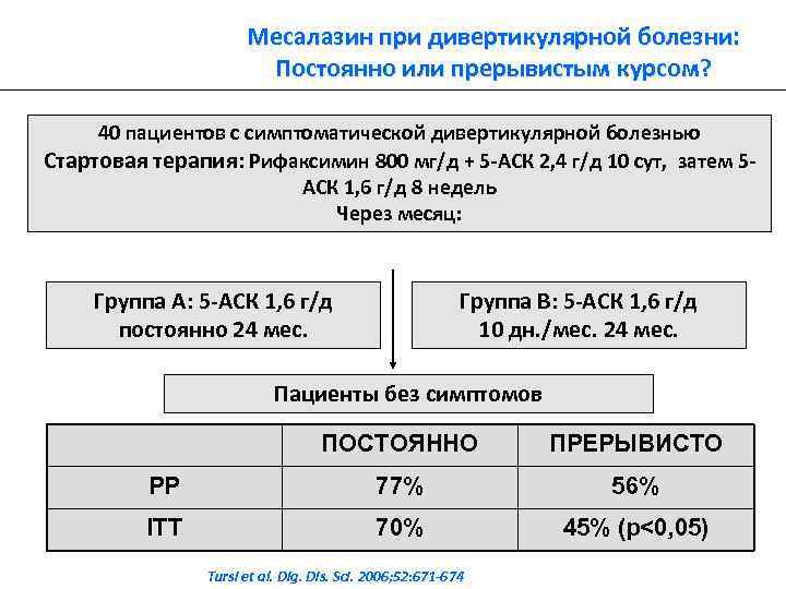 Месалазин при дивертикулярной болезни: Постоянно или прерывистым курсом? 40 пациентов с симптоматической дивертикулярной болезнью