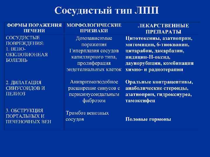 Сосудистый тип ЛПП 