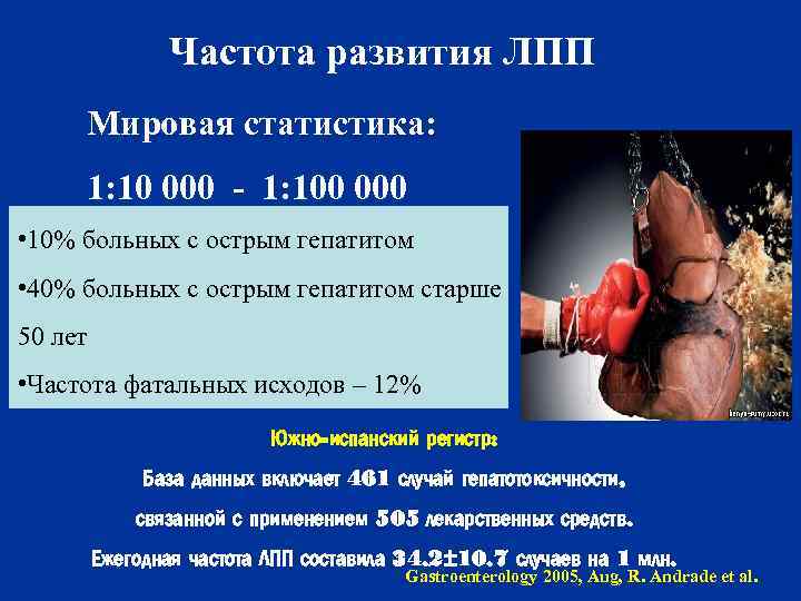 Частота развития ЛПП Мировая статистика: 1: 10 000 - 1: 100 000 • 10%