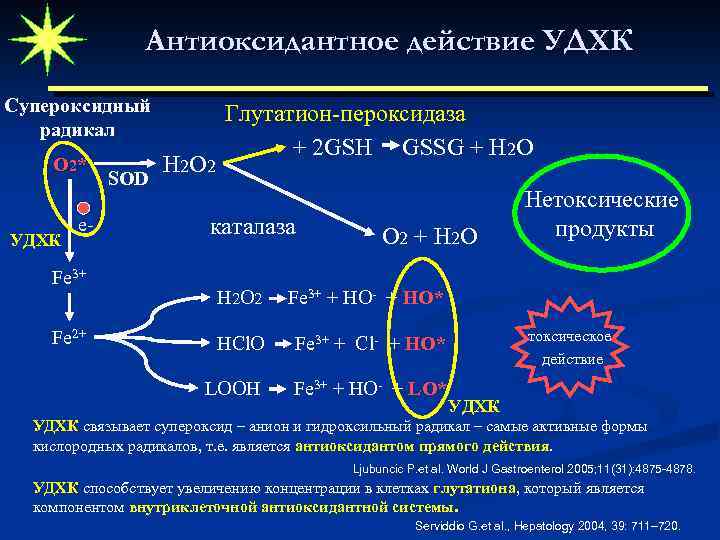 Антиоксидантное действие УДХК Супероксидный радикал О 2* УДХК е- Fe 3+ Fe 2+ SOD