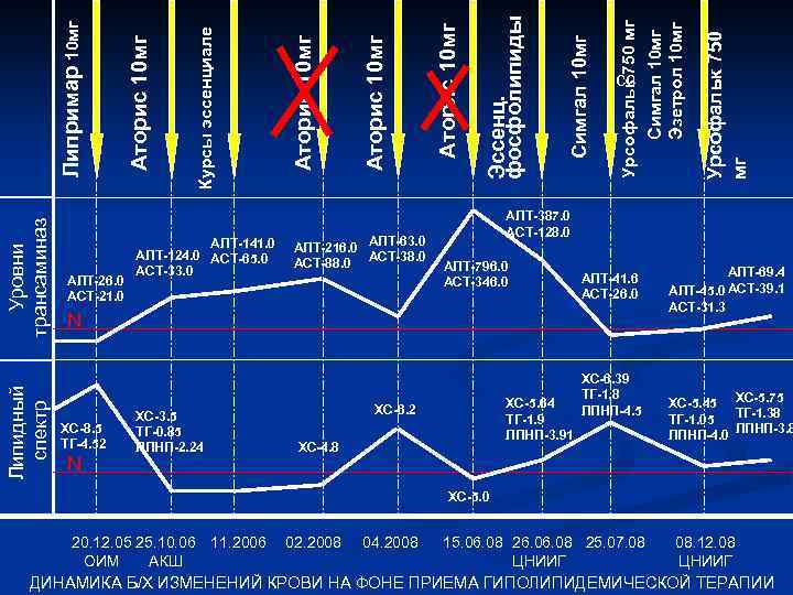 АЛТ-26. 0 АСТ-21. 0 АЛТ-141. 0 АЛТ-124. 0 АСТ-65. 0 АСТ-33. 0 АЛТ-216. 0