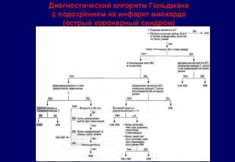 Диагностический алгоритм Гольдмана с подозрением на инфаркт миокарда (острый коронарный синдром) 