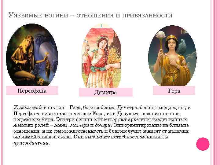 УЯЗВИМЫЕ БОГИНИ – ОТНОШЕНИЯ И ПРИВЯЗАННОСТИ Персефона Деметра Гера Уязвимых богинь три – Гера,