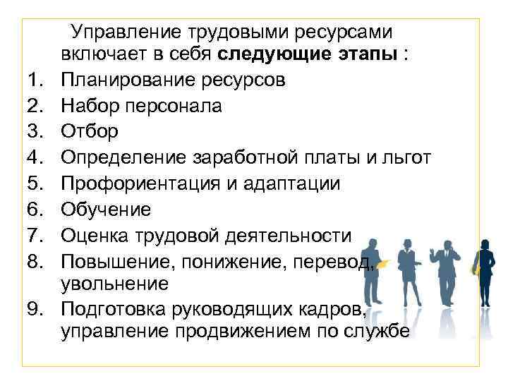  Управление трудовыми ресурсами включает в себя следующие этапы : 1. Планирование ресурсов 2.