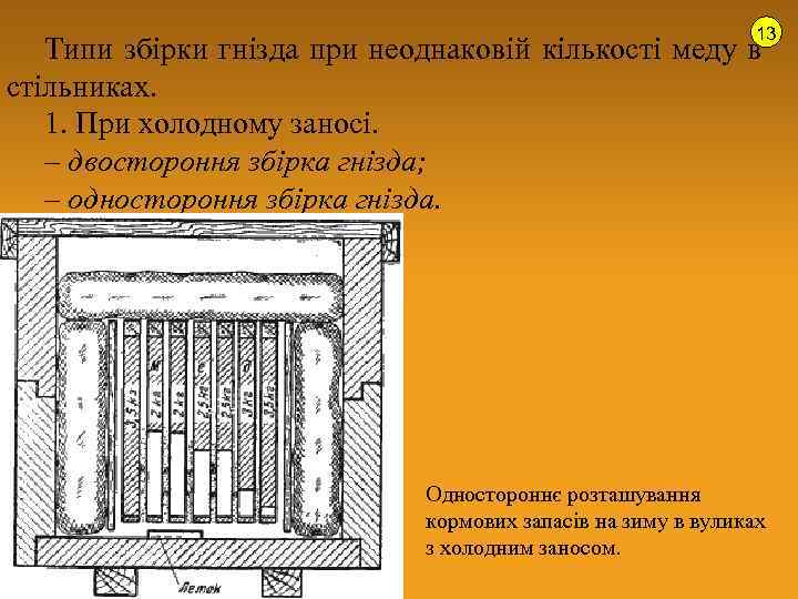 13 Типи збірки гнізда при неоднаковій кількості меду в стільниках. 1. При холодному заносі.