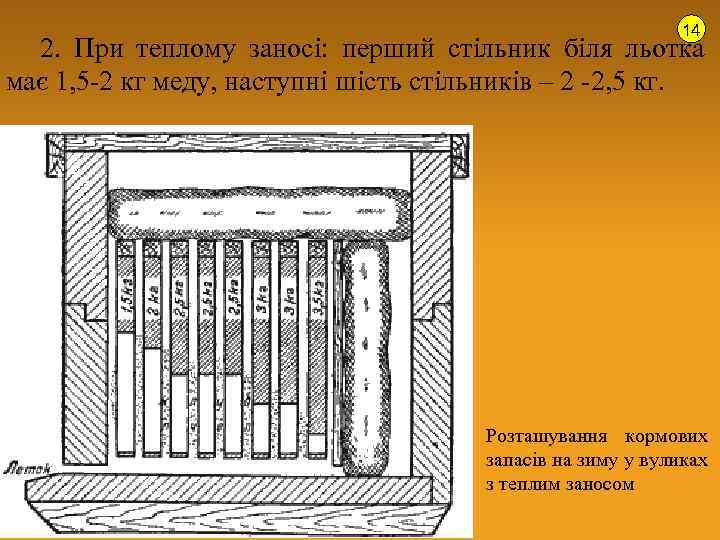 14 2. При теплому заносі: перший стільник біля льотка має 1, 5 -2 кг