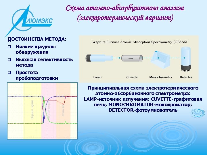 Схема эмиссионного анализа