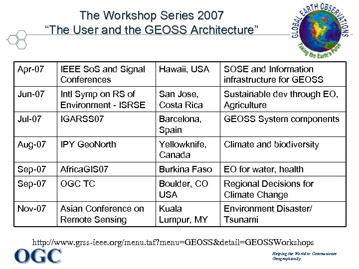The Workshop Series 2007 “The User and the GEOSS Architecture” Apr-07 IEEE So. S
