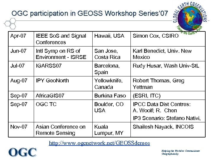 OGC participation in GEOSS Workshop Series’ 07 Apr-07 IEEE So. S and Signal Conferences