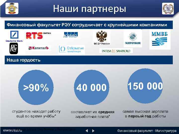 Наши партнеры Финансовый факультет РЭУ сотрудничает с крупнейшими компаниями Наша гордость >90% студентов находят