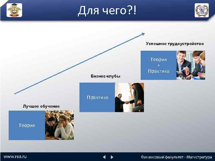 Для чего? ! Успешное трудоустройство Бизнес-клубы Практика Лучшее обучение Теория + Практика 