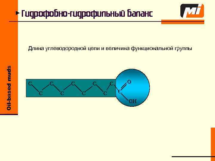 u Гидрофобно-гидрофильный баланс Oil-based muds Длина углеводородной цепи и величина функциональной группы C C