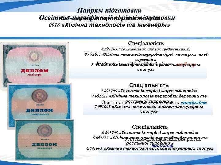Напрям підготовки 0917 «Харчова технологія та інженерія» Освітньо-кваліфікаційні рівні підготовки 0916 «Хімічна технологія та