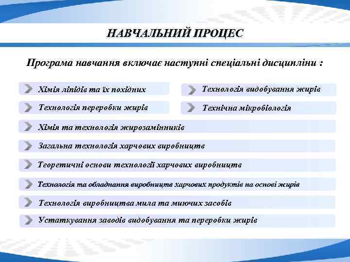 НАВЧАЛЬНИЙ ПРОЦЕС Програма навчання включає наступні спеціальні дисципліни : Хімія ліпідів та їх похідних
