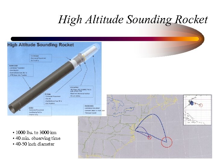 High Altitude Sounding Rocket • 1000 lbs. to 3000 km • 40 min. observing