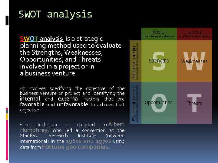 SWOT analysis is a strategic planning method used to evaluate the Strengths, Weaknesses, Opportunities,