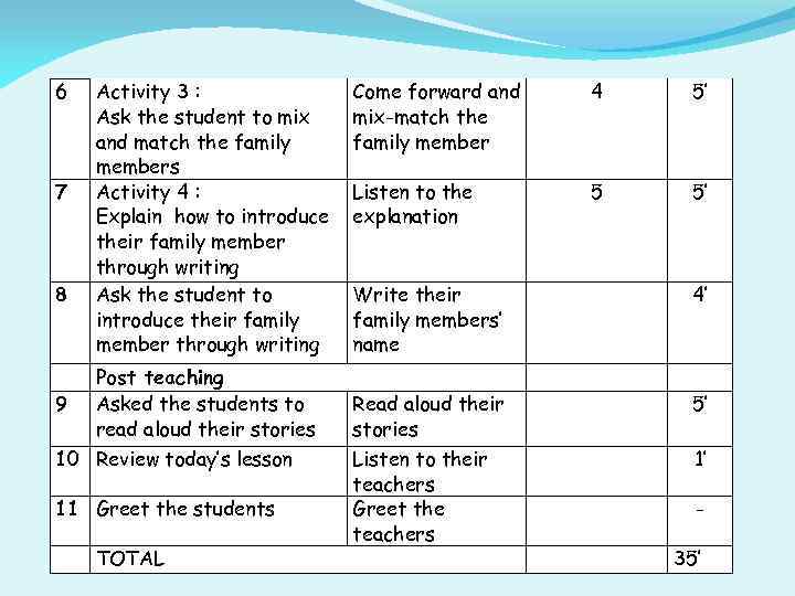 6 7 8 9 Activity 3 : Ask the student to mix and match