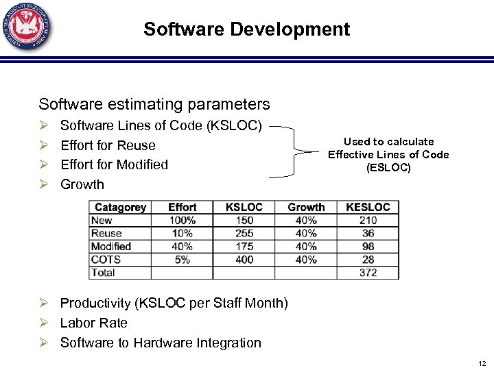 Software Development Software estimating parameters Ø Ø Software Lines of Code (KSLOC) Effort for