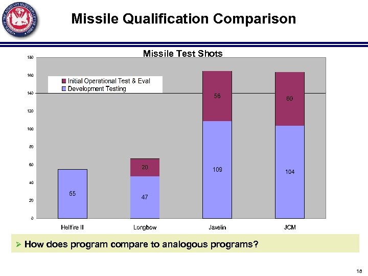 Missile Qualification Comparison Missile Test Shots Ø How does program compare to analogous programs?