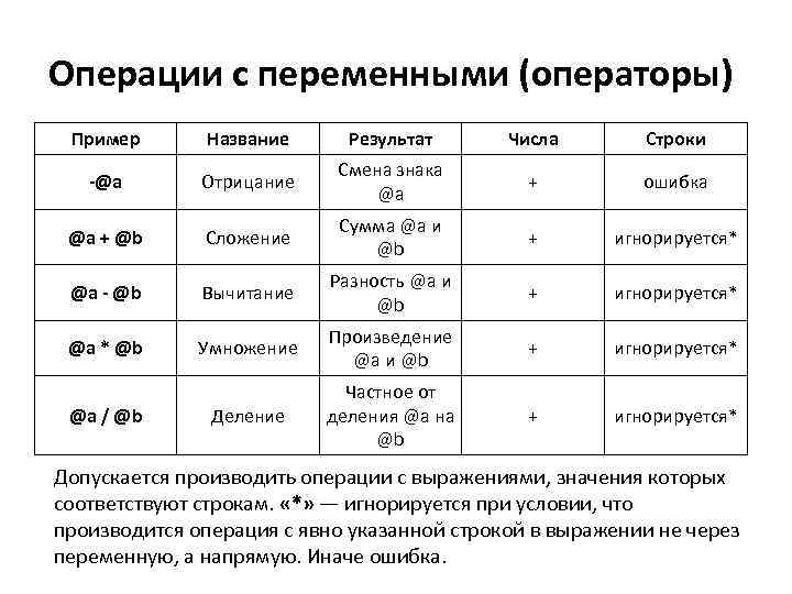 Операции с переменными (операторы) Пример Название Результат Числа Строки -@a Отрицание Смена знака @a