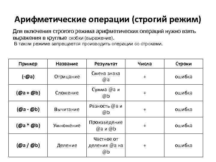 Арифметические операции (строгий режим) Для включения строгого режима арифметических операций нужно взять выражения в
