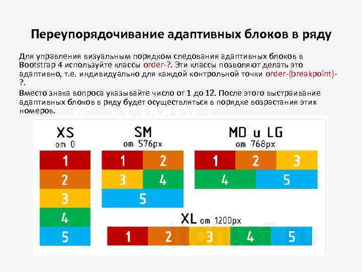 Переупорядочивание адаптивных блоков в ряду Для управления визуальным порядком следования адаптивных блоков в Bootstrap