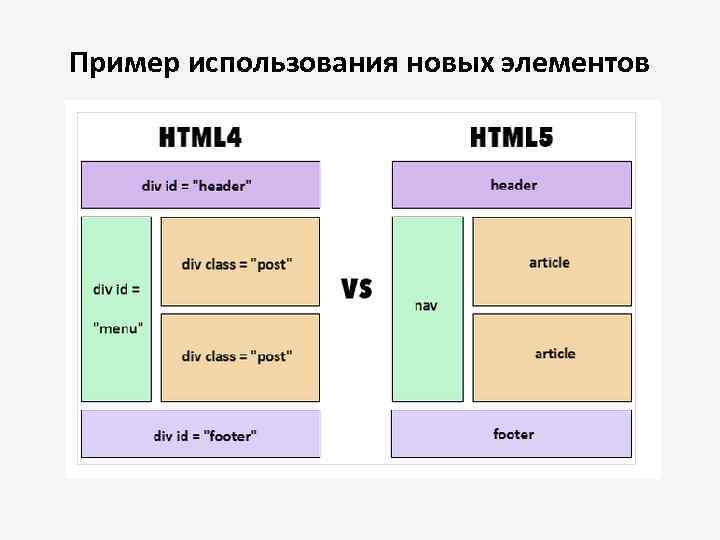 Пример использования новых элементов 