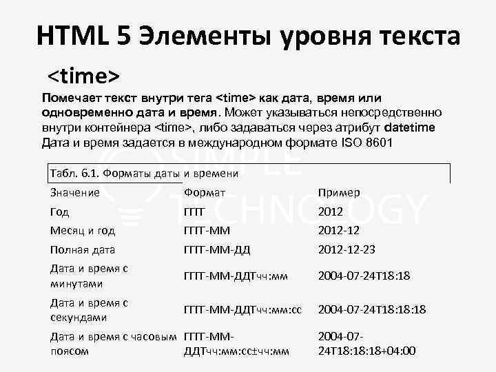 HTML 5 Элементы уровня текста <time> Помечает текст внутри тега <time> как дата, время