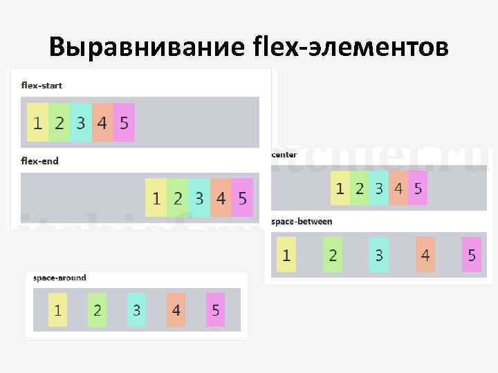 Выравнивание flex-элементов 