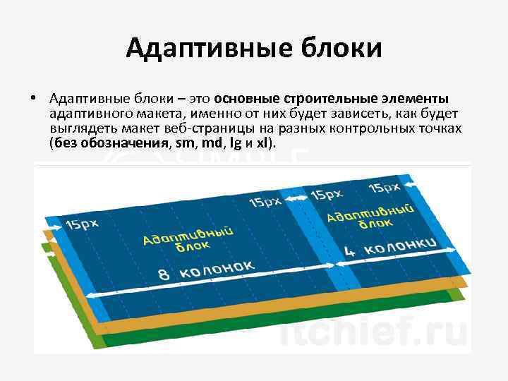 Адаптивные блоки • Адаптивные блоки – это основные строительные элементы адаптивного макета, именно от