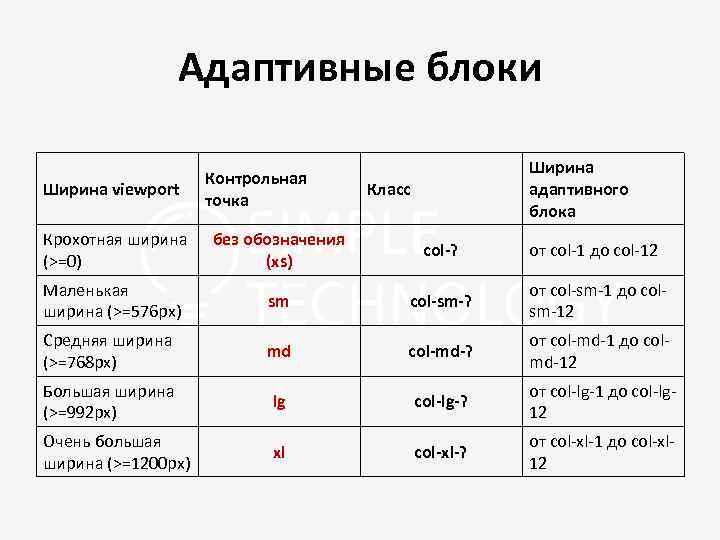 Адаптивные блоки Ширина viewport Контрольная точка Ширина адаптивного блока Класс Крохотная ширина (>=0) без