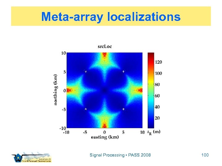 Meta-array localizations Signal Processing • PASS 2008 100 