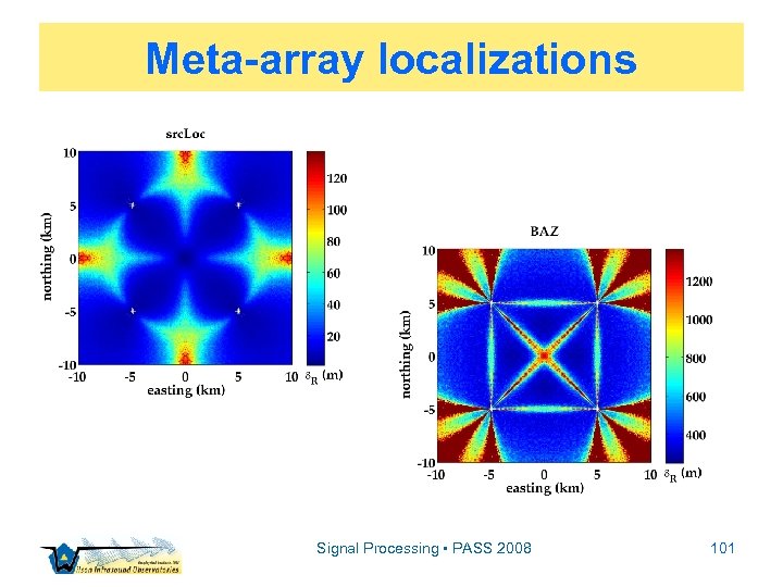 Meta-array localizations Signal Processing • PASS 2008 101 